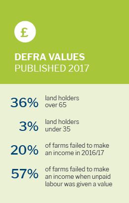 Defra Values 2017